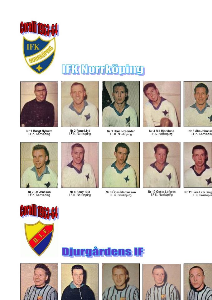 Exempel på katalogsida med fotbollsspelare. 